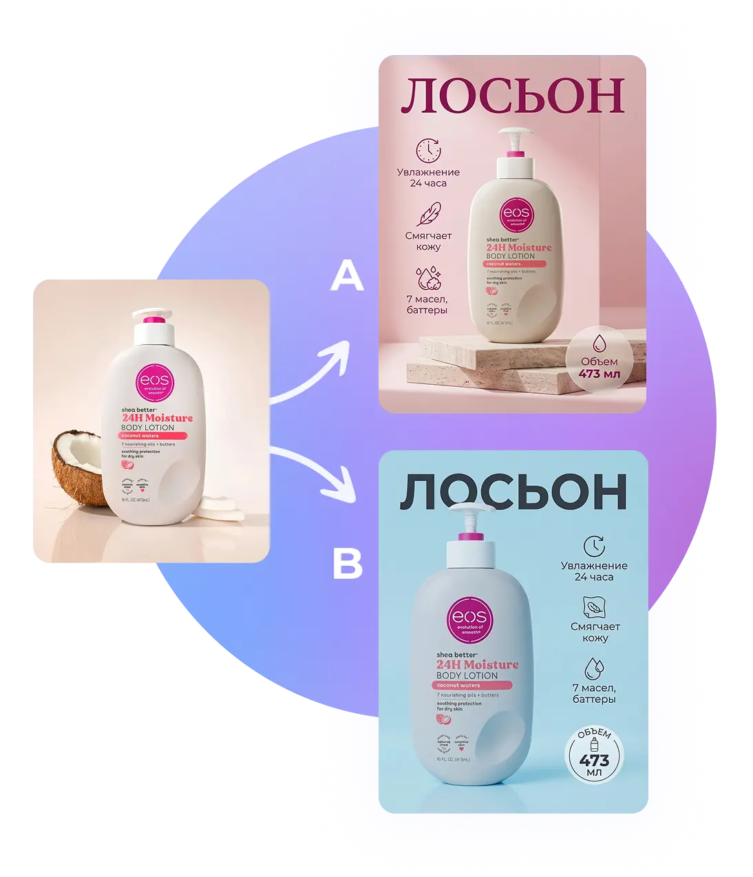 А/Б тест карточки товара в Youmage